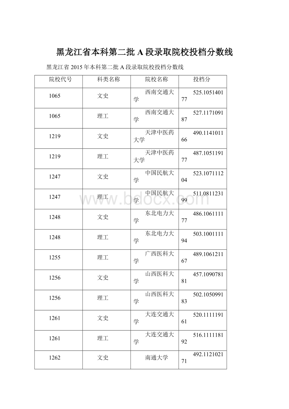 黑龙江省本科第二批A段录取院校投档分数线.docx