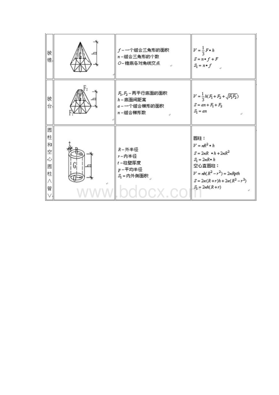 常见图形面积体积计算公式大全.docx_第2页