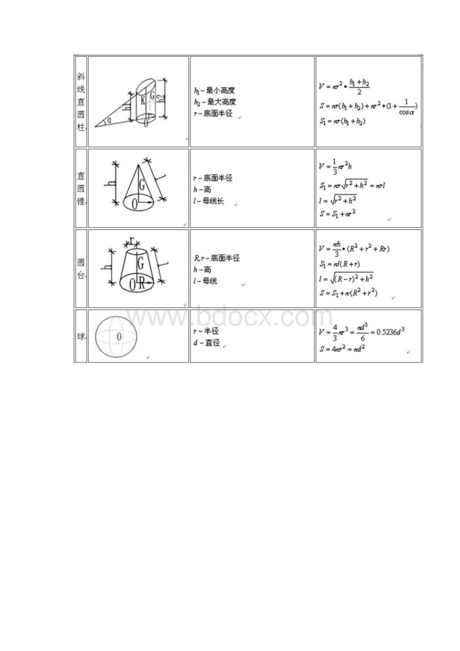 常见图形面积体积计算公式大全.docx_第3页