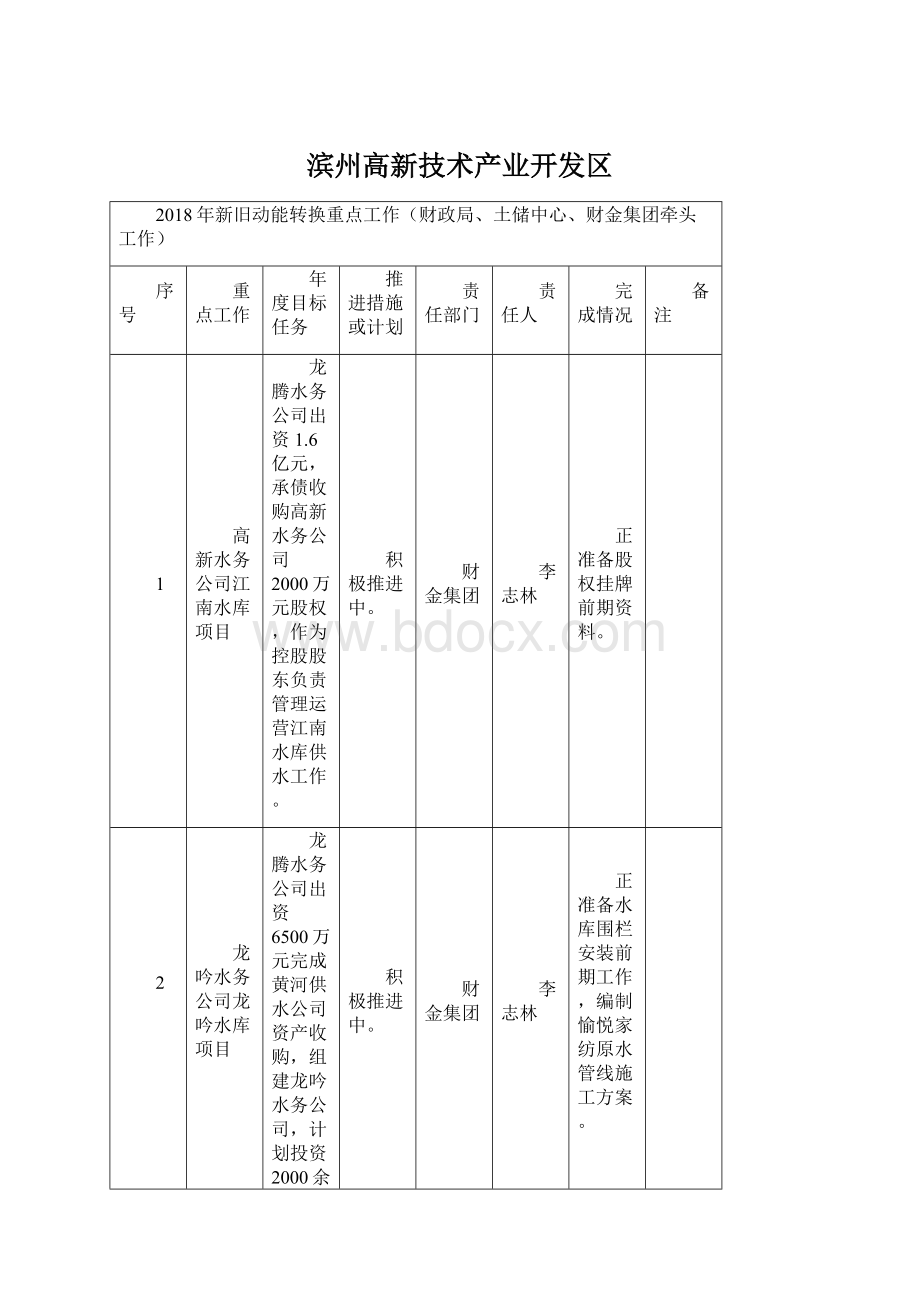 滨州高新技术产业开发区Word文档格式.docx