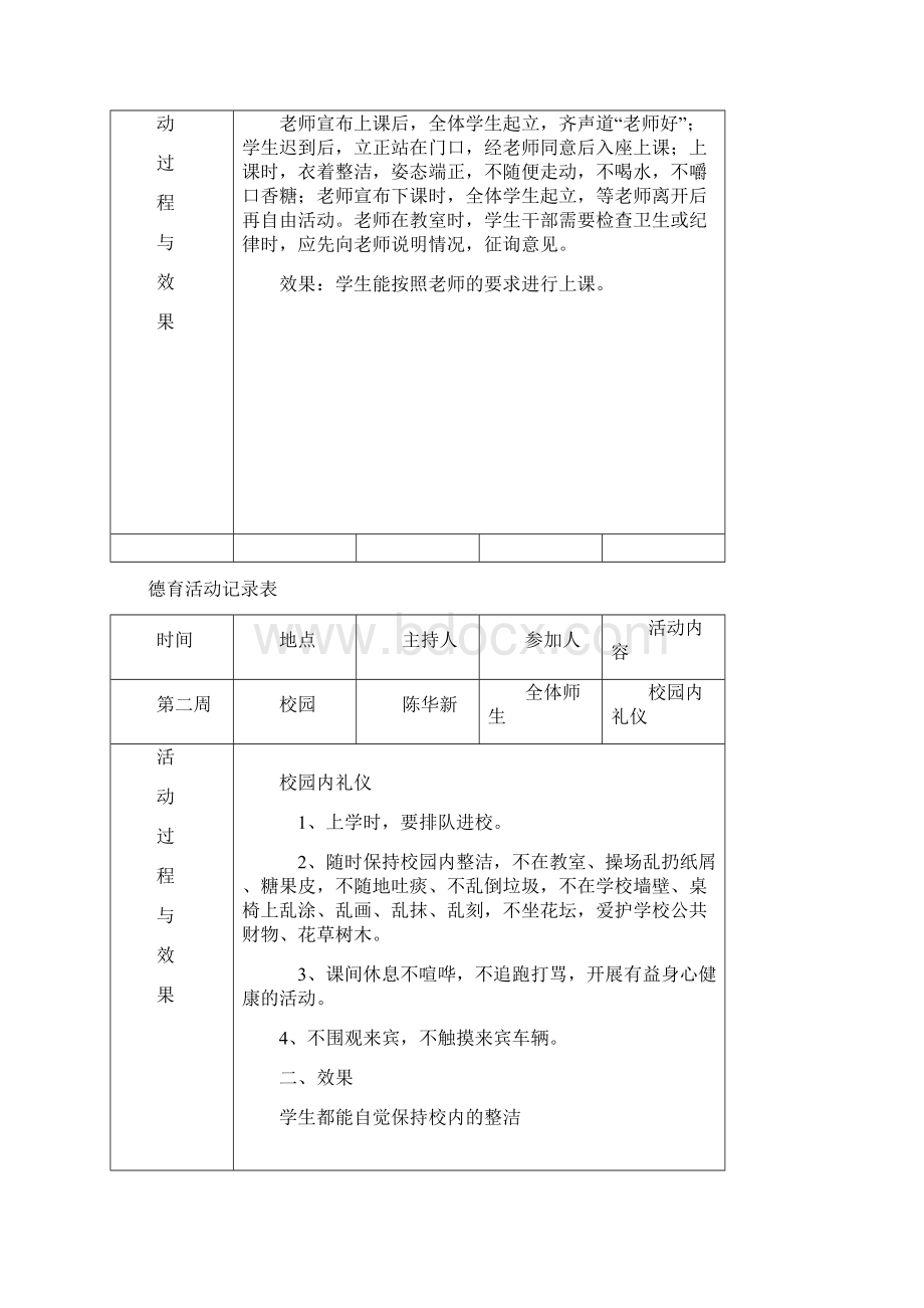 小学德育活动记录表Word文档格式.docx_第2页