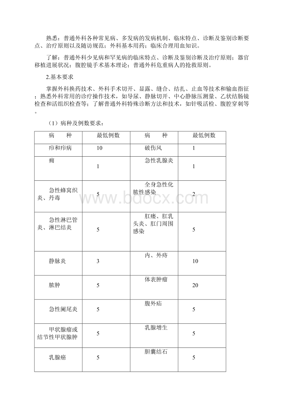 外科培训细则文档格式.docx_第3页