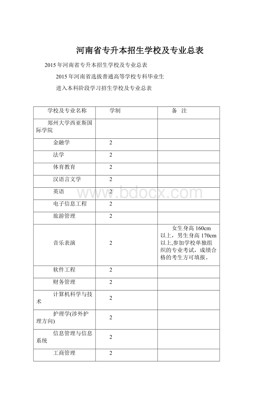 河南省专升本招生学校及专业总表.docx