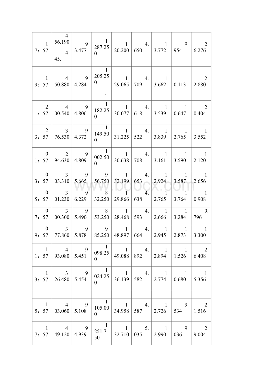 脱硫效率低的原因分析Word文件下载.docx_第3页