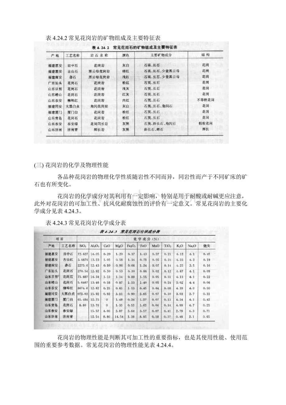 花岗岩矿资源详解Word格式.docx_第2页