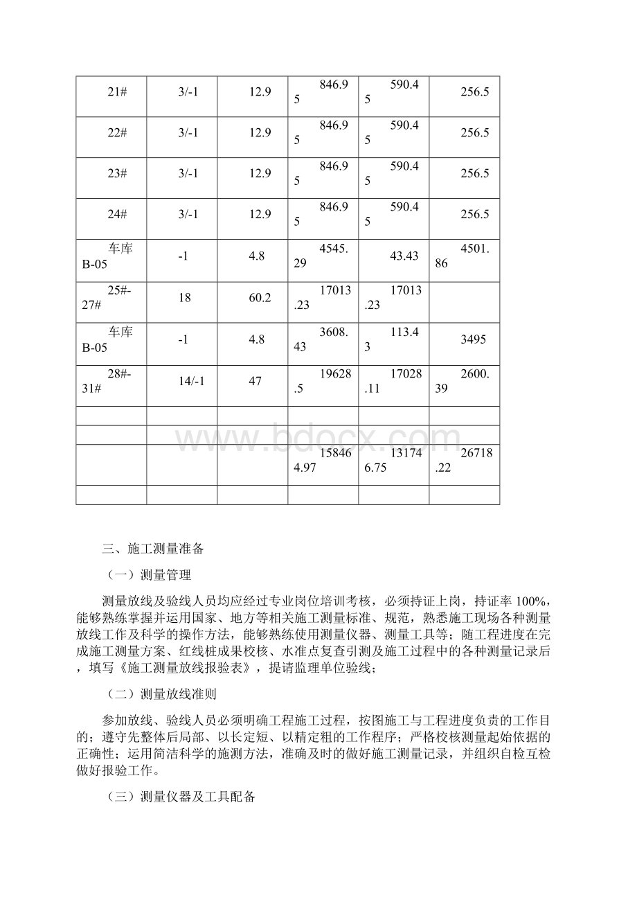 施工测量方案完成.docx_第3页