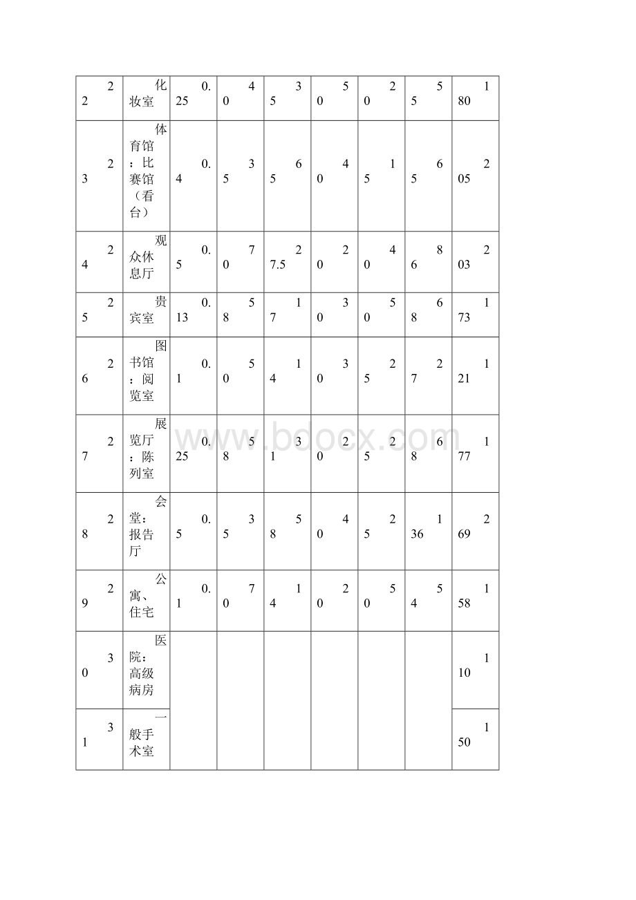 民用建筑空调冷负荷的估算指标综述.docx_第3页