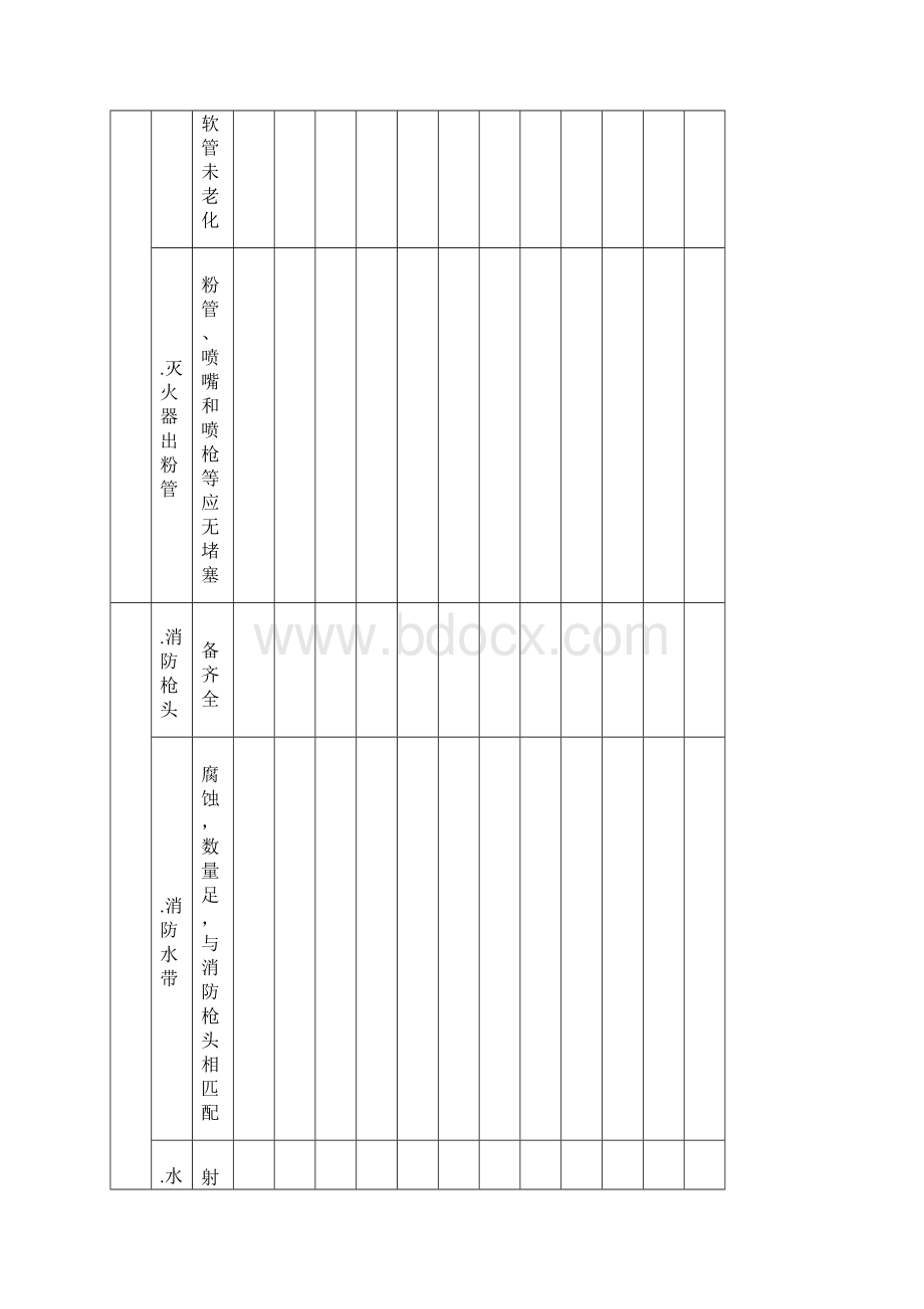 50个表格安全标准化台帐汇编副本 5.docx_第3页