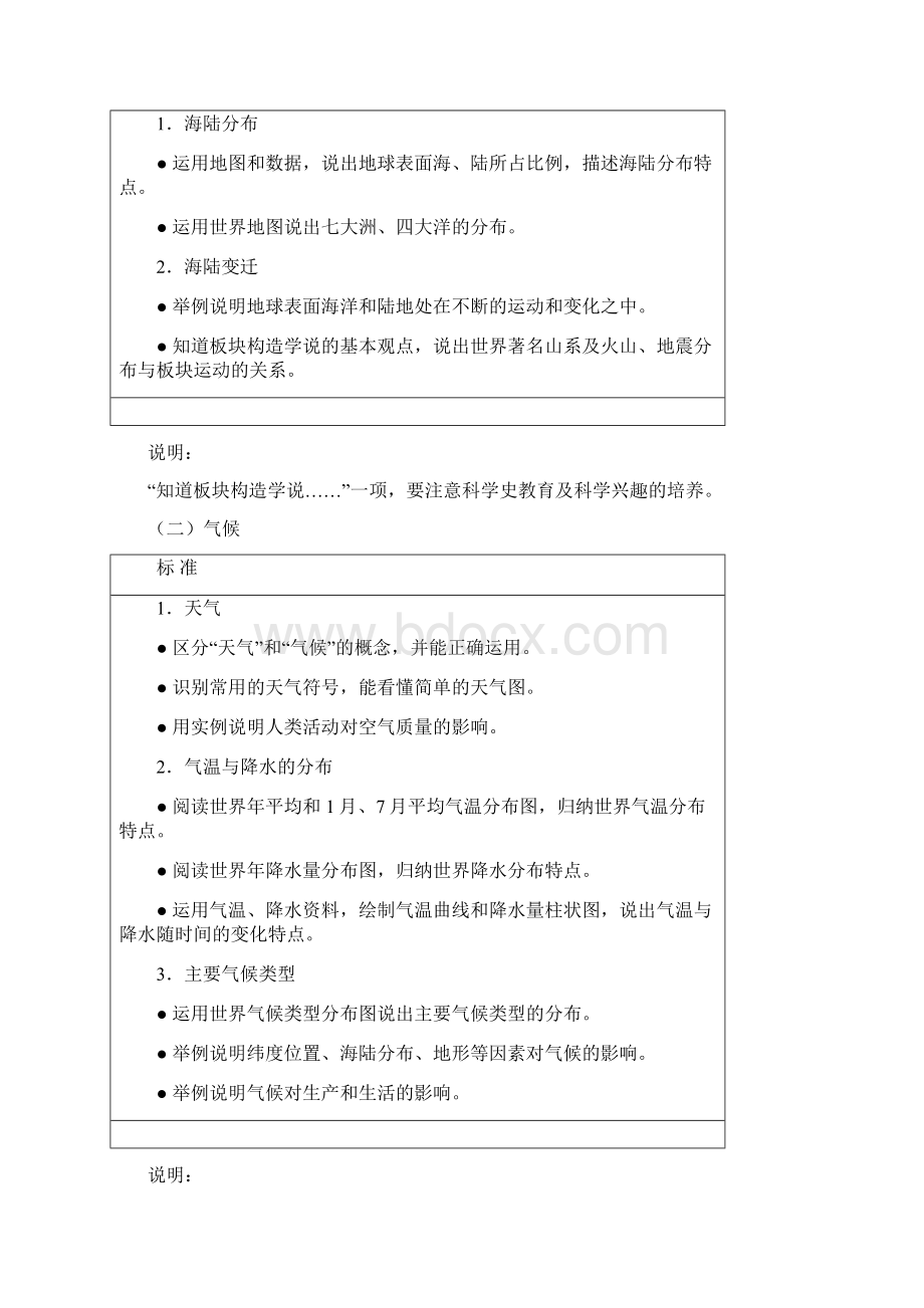 初中地理课程标准版汇编Word文档下载推荐.docx_第2页