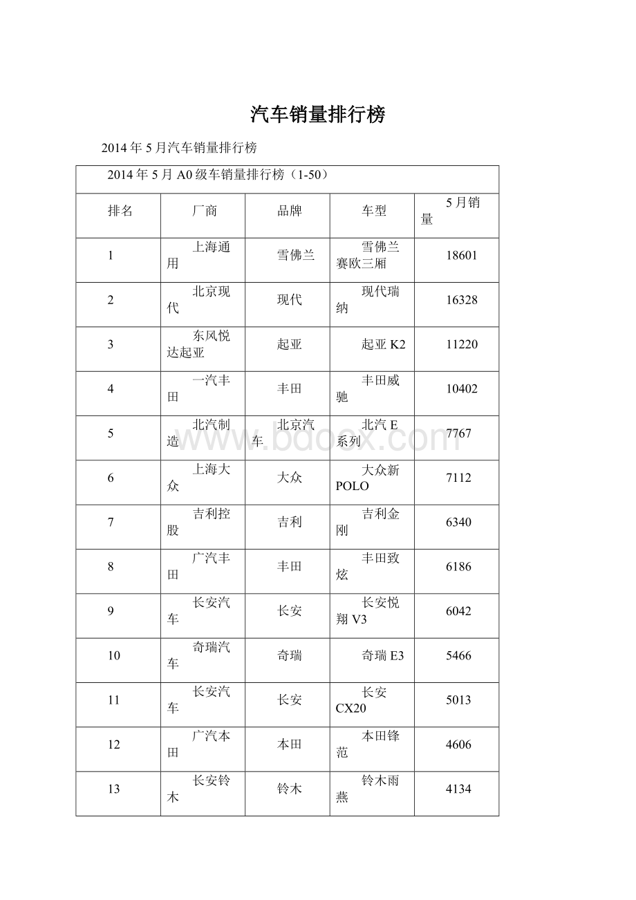 汽车销量排行榜.docx_第1页