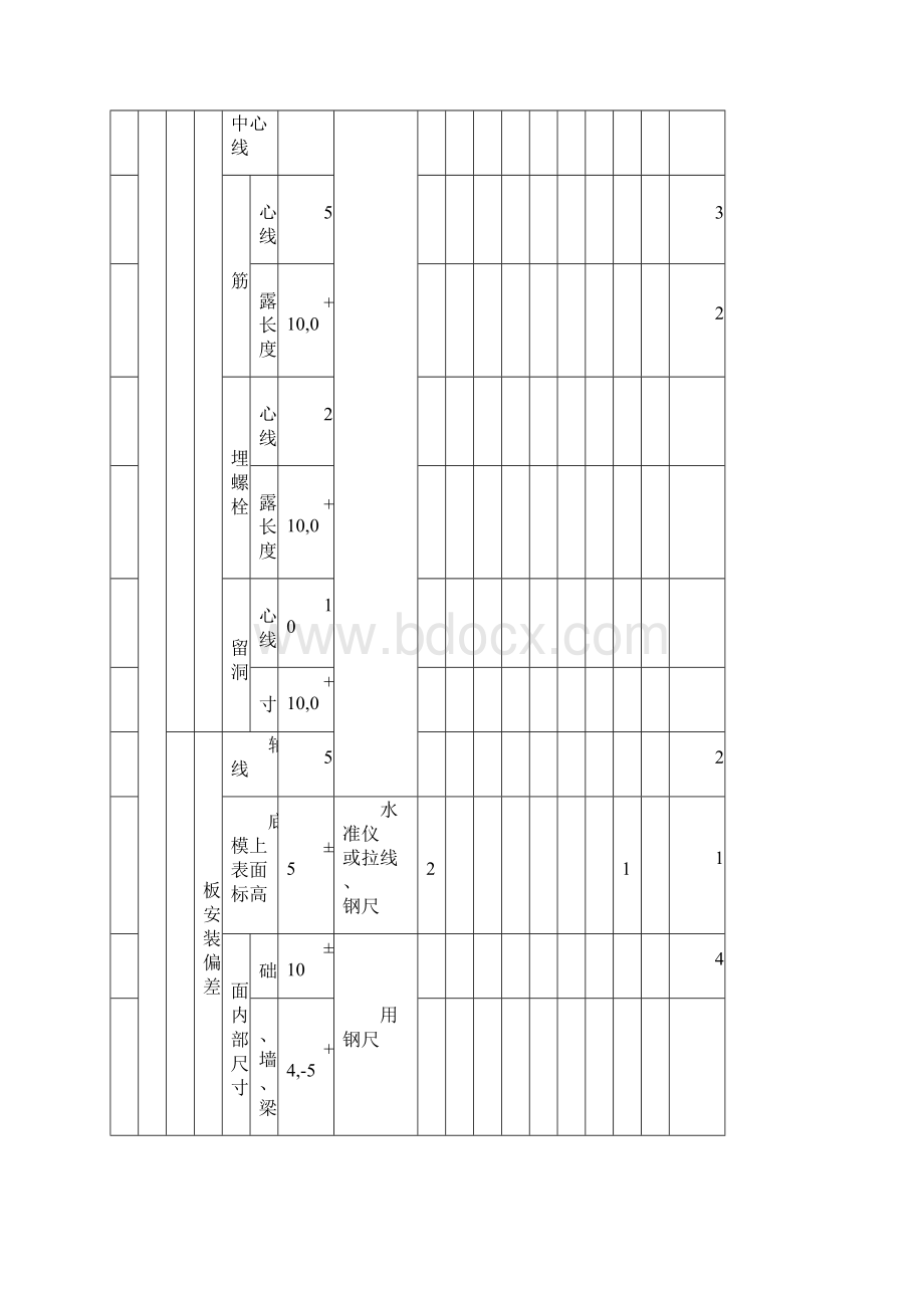 现浇结构模板安装检验批质量验收记录资料.docx_第3页