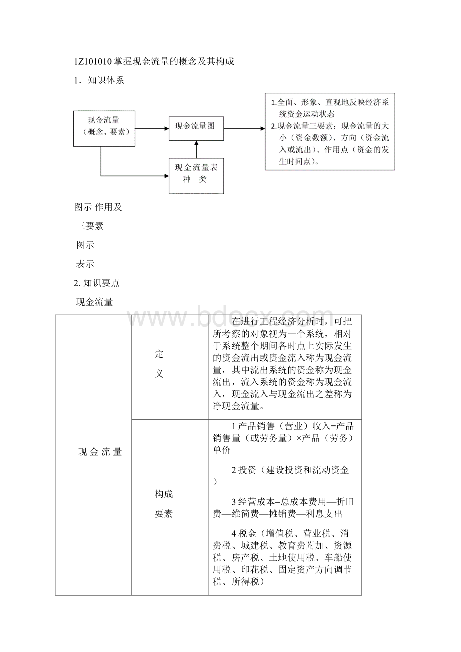 一级建造师工程经济超强总结.docx_第2页