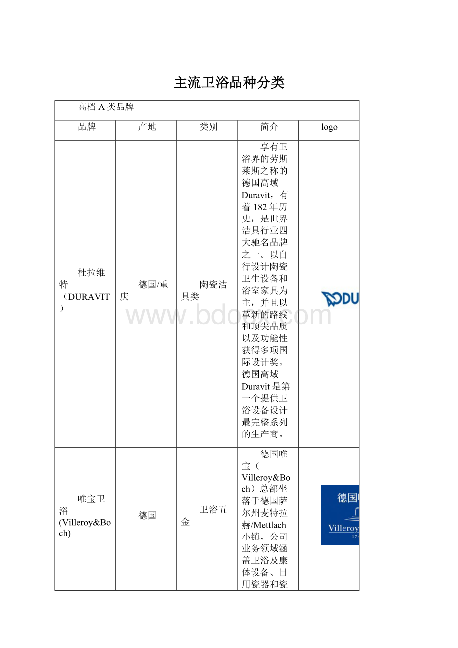 主流卫浴品种分类Word格式文档下载.docx