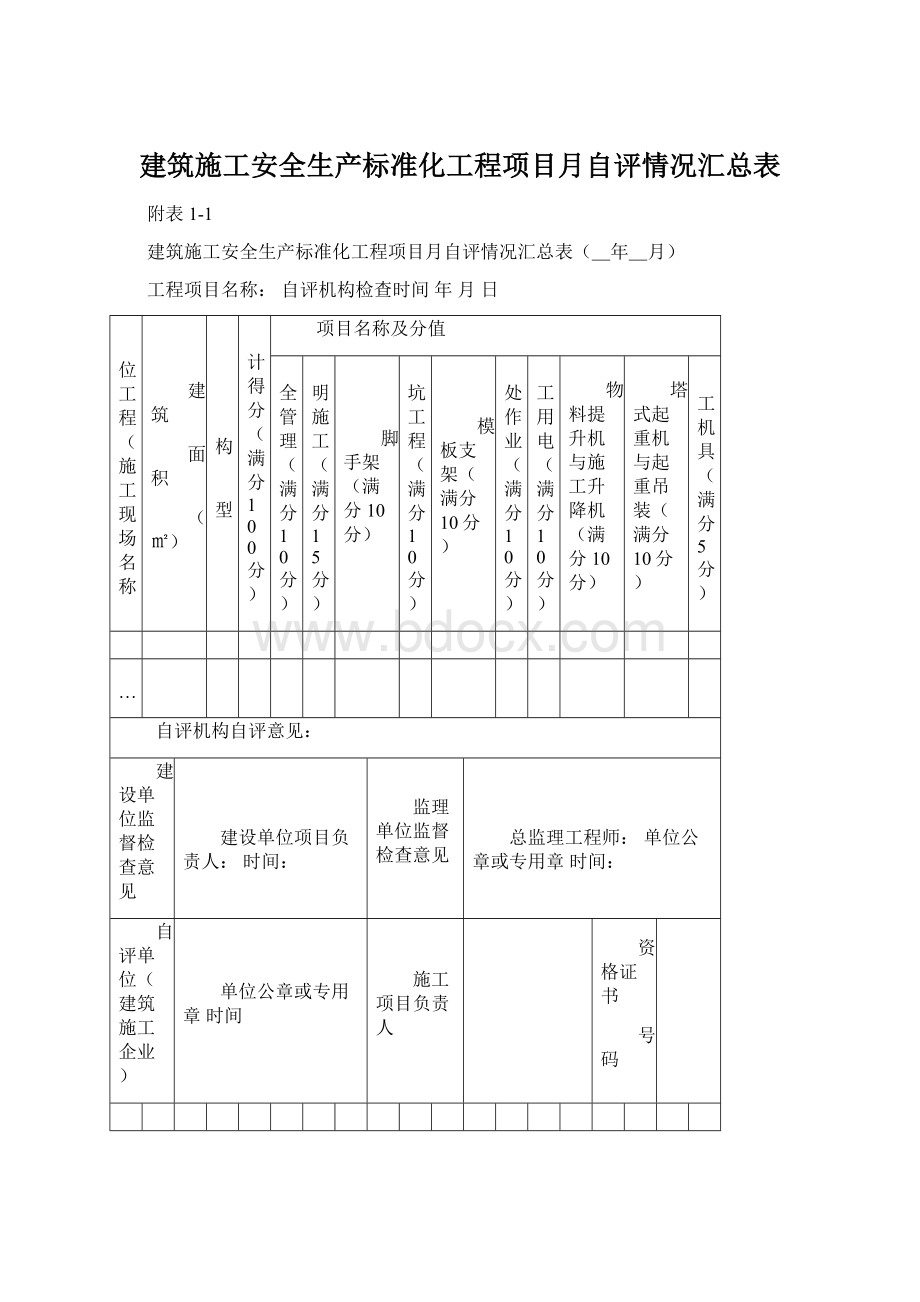 建筑施工安全生产标准化工程项目月自评情况汇总表Word格式.docx_第1页