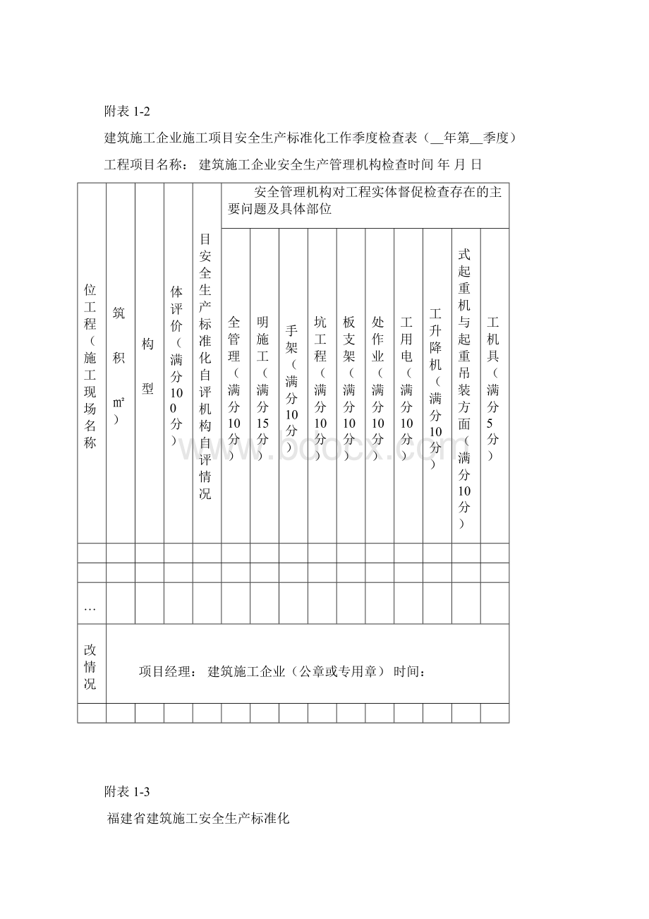 建筑施工安全生产标准化工程项目月自评情况汇总表.docx_第2页