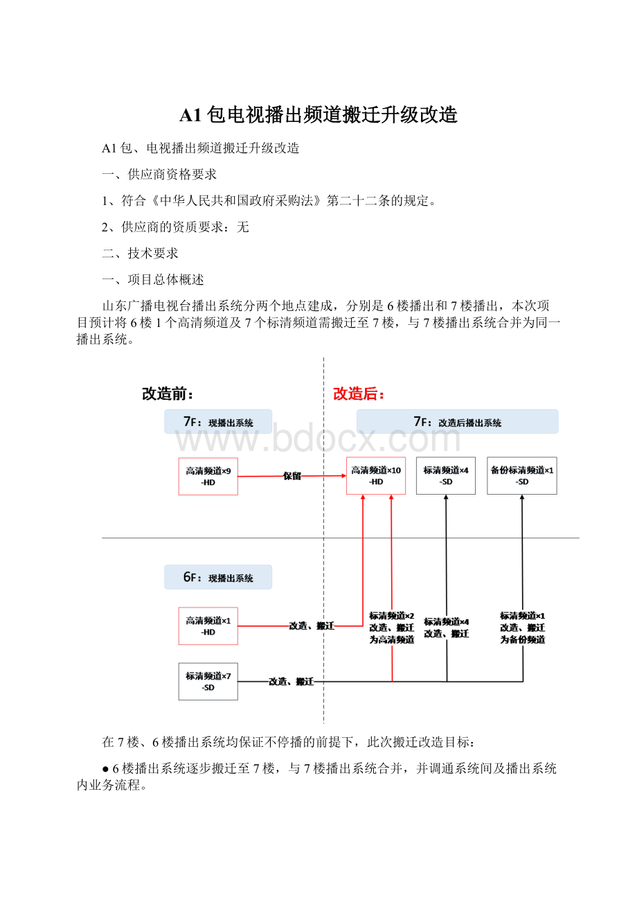 A1包电视播出频道搬迁升级改造Word文档格式.docx_第1页