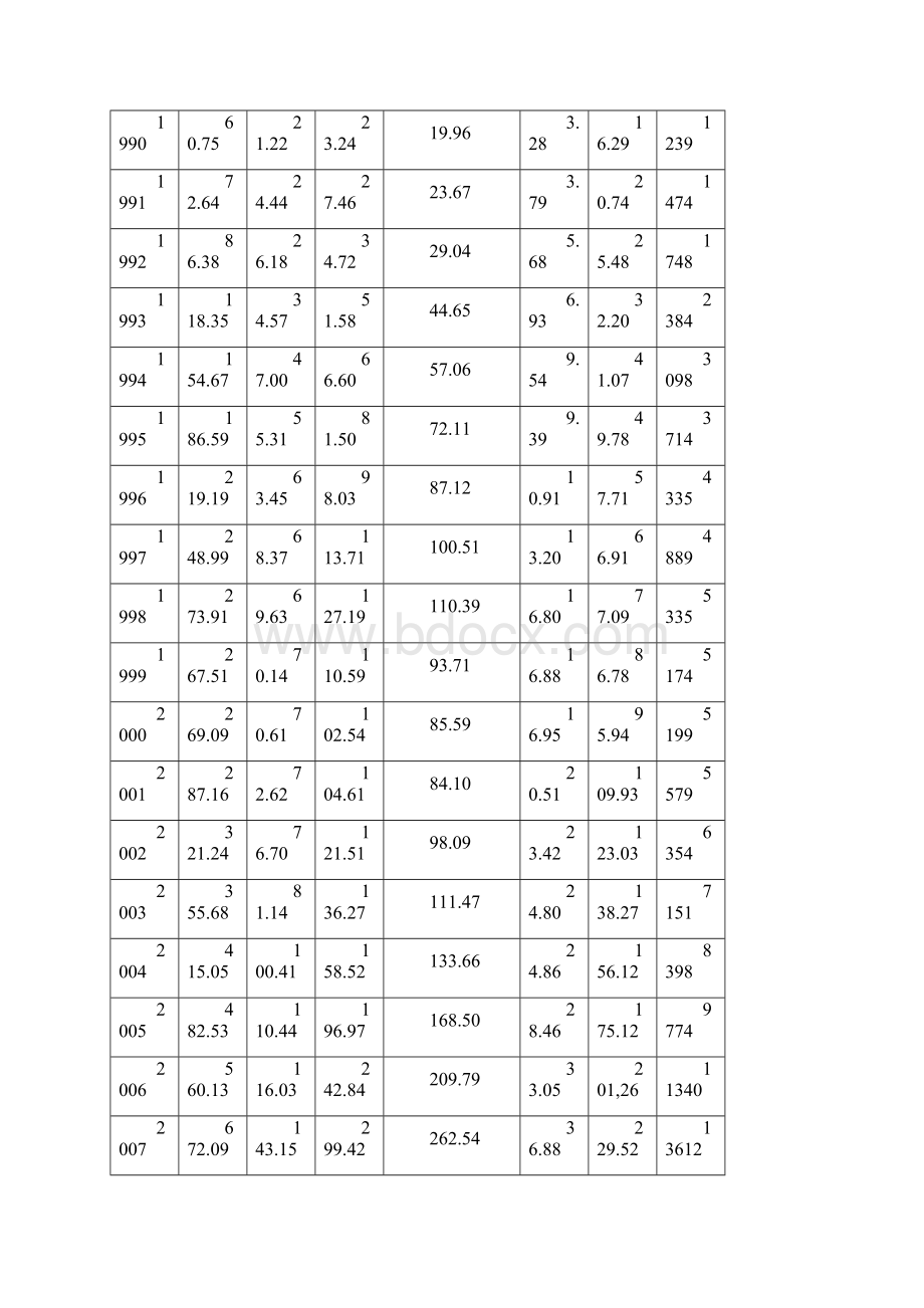 4核算绵阳市统计年鉴.docx_第2页