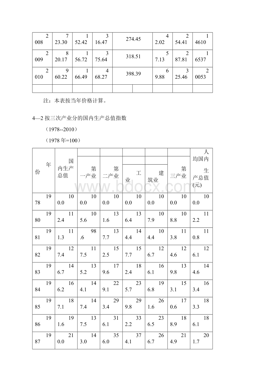 4核算绵阳市统计年鉴.docx_第3页