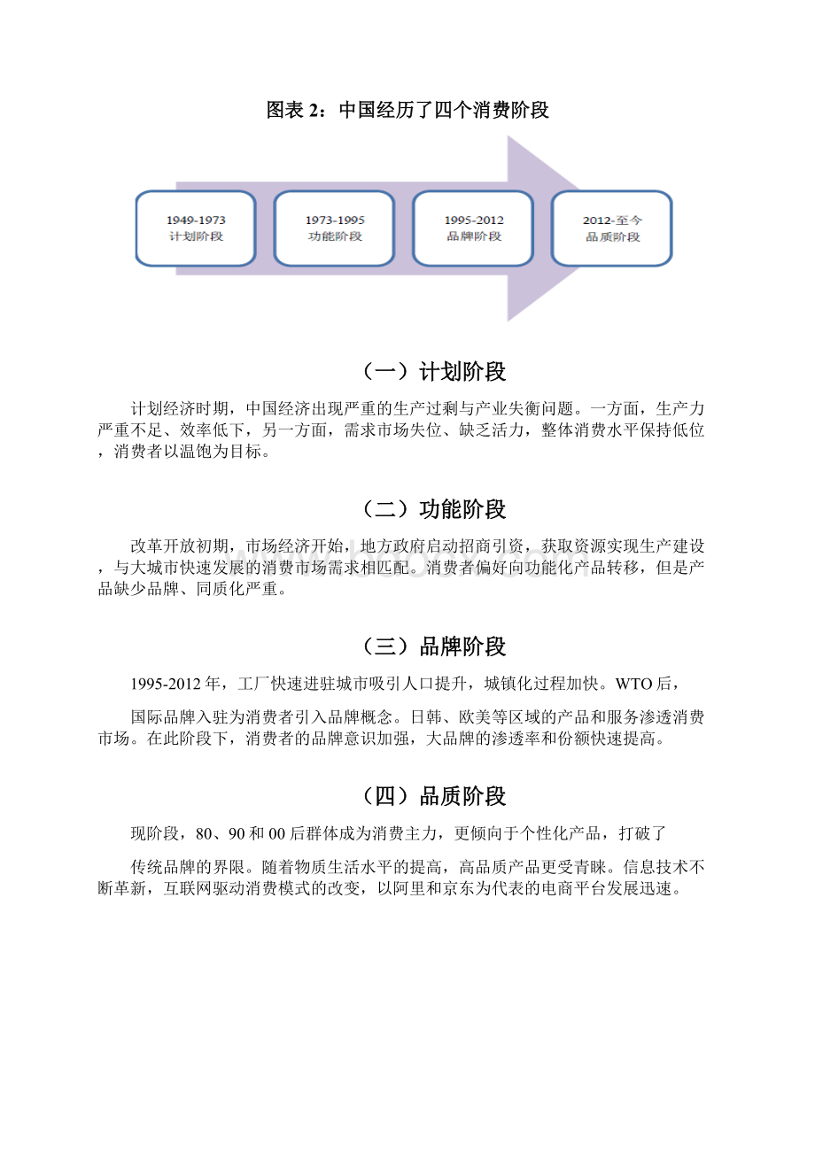 白酒消费行业分析报告.docx_第2页