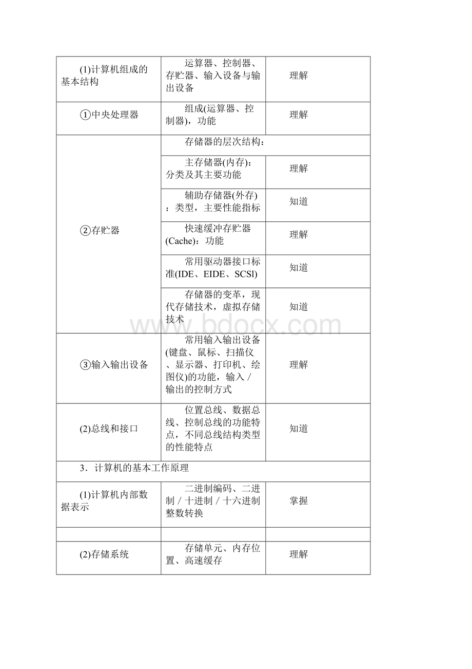 上海市高校计算机等级考试一级考试大纲Word文档下载推荐.docx_第3页