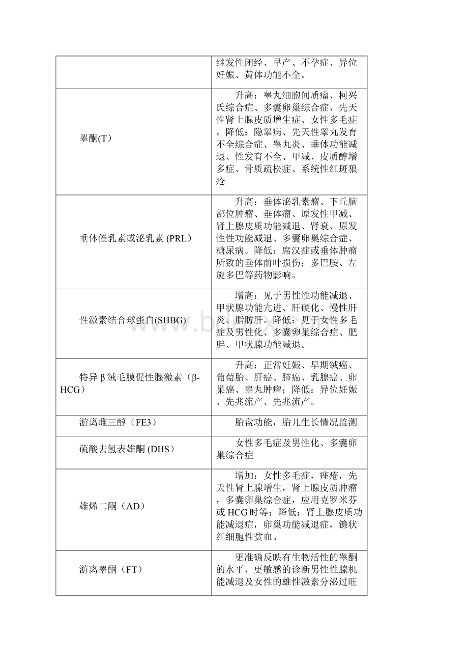 常用检验项目及其临床意义.docx_第3页