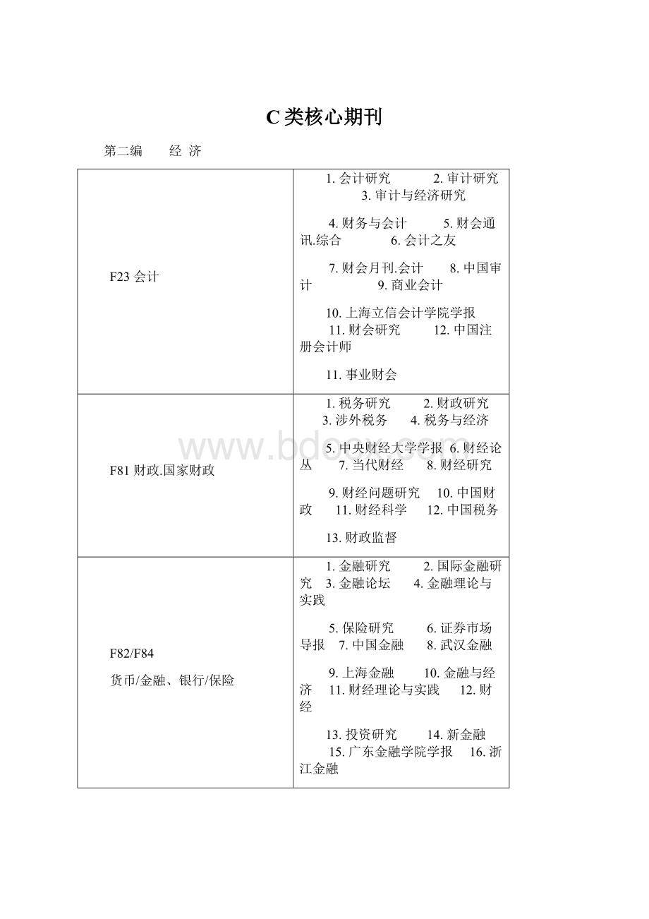 C类核心期刊Word文档下载推荐.docx