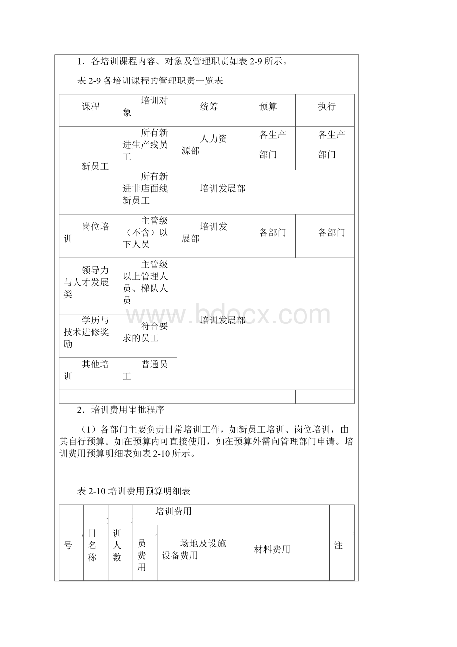 培训费用管理控制办法.docx_第3页