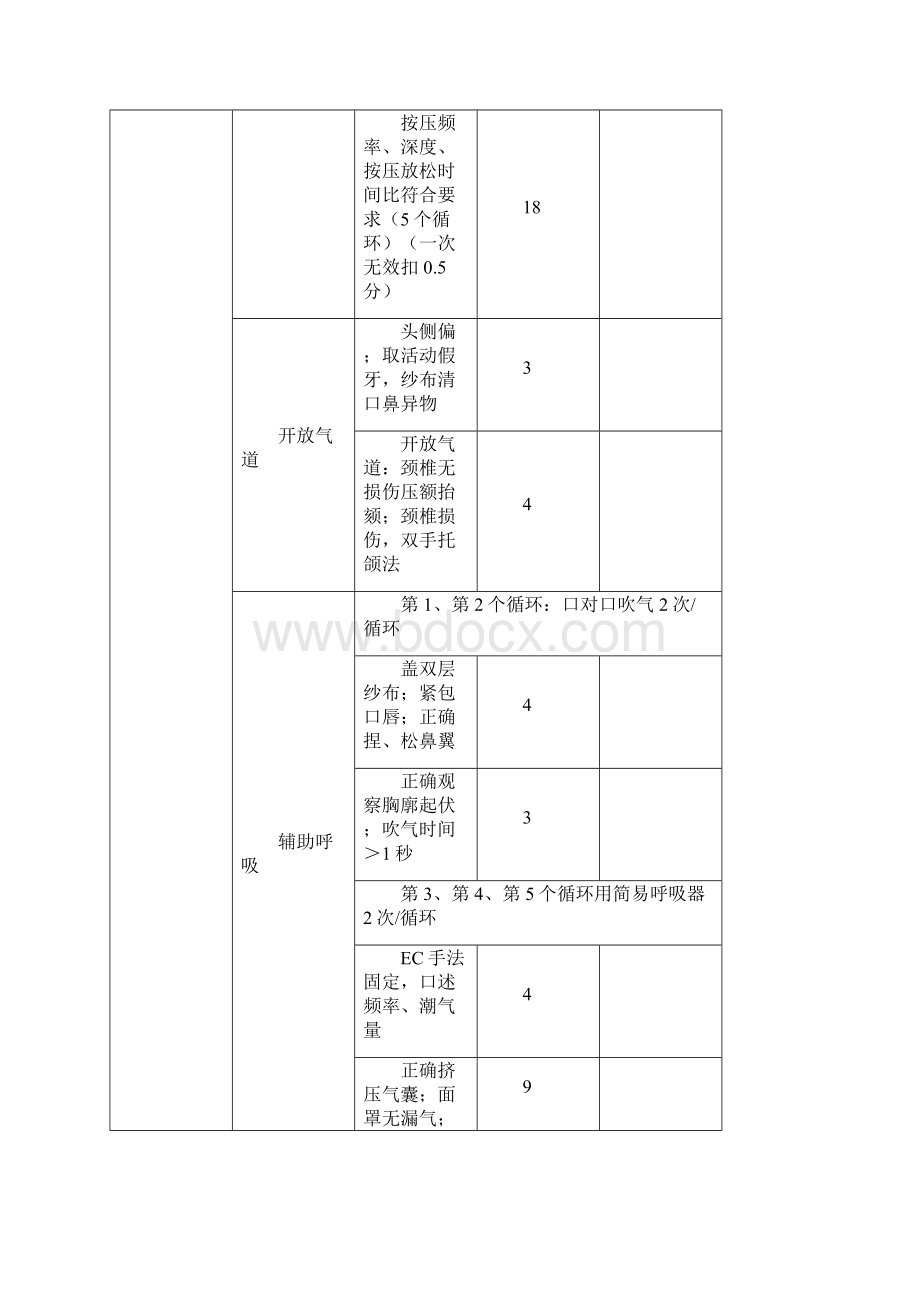 心肺复苏等操作流程及评分要点.docx_第2页