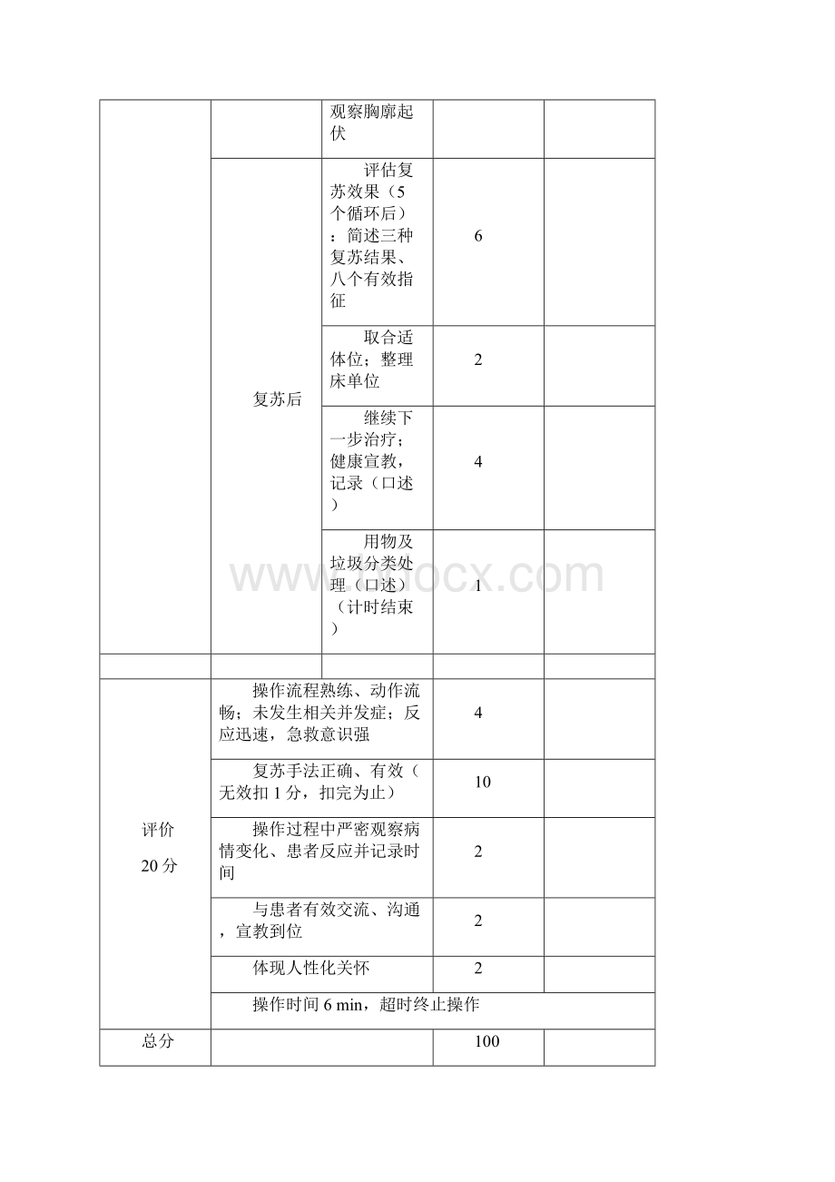 心肺复苏等操作流程及评分要点.docx_第3页