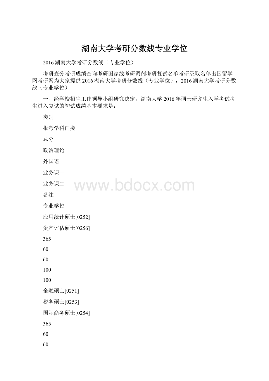 湖南大学考研分数线专业学位Word格式.docx