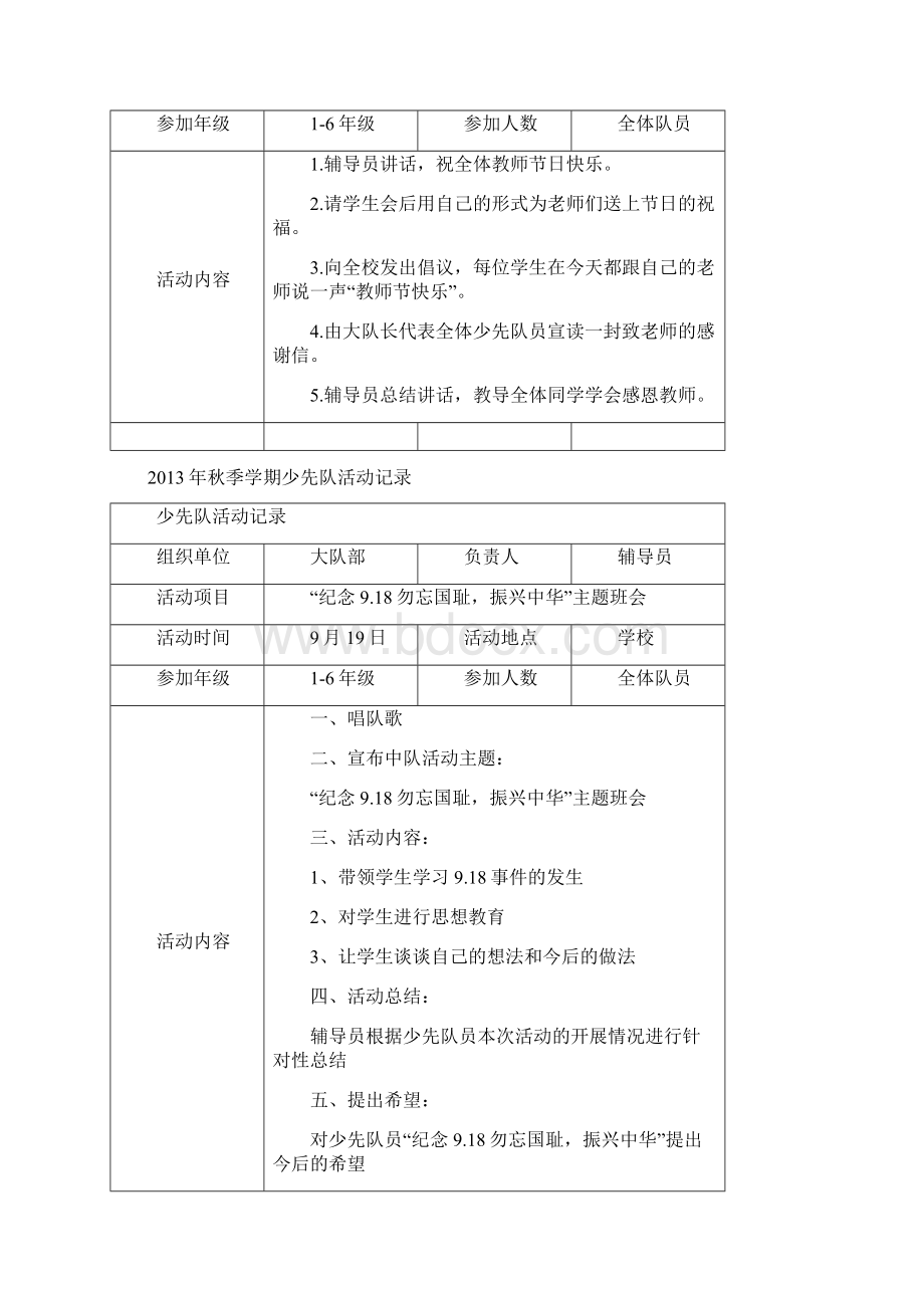 秋季学期少先队活动记录.docx_第2页