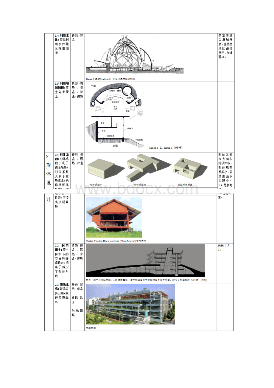 绿色建筑被动式节能设计方法.docx_第2页