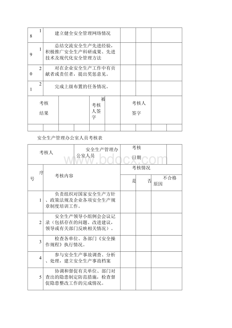 安全生产责任制考核表55885doc.docx_第3页