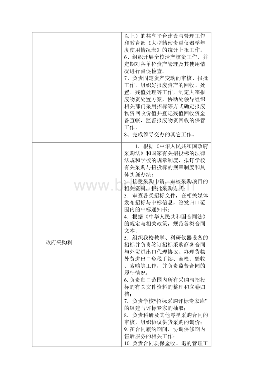 各大学国有资产管理处工作职责汇编Word文档格式.docx_第2页