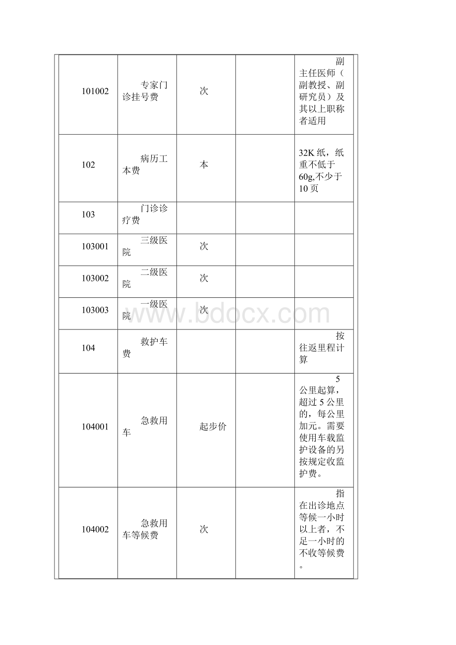 山东省医疗机构收费项目及收费实用标准Word文档格式.docx_第2页