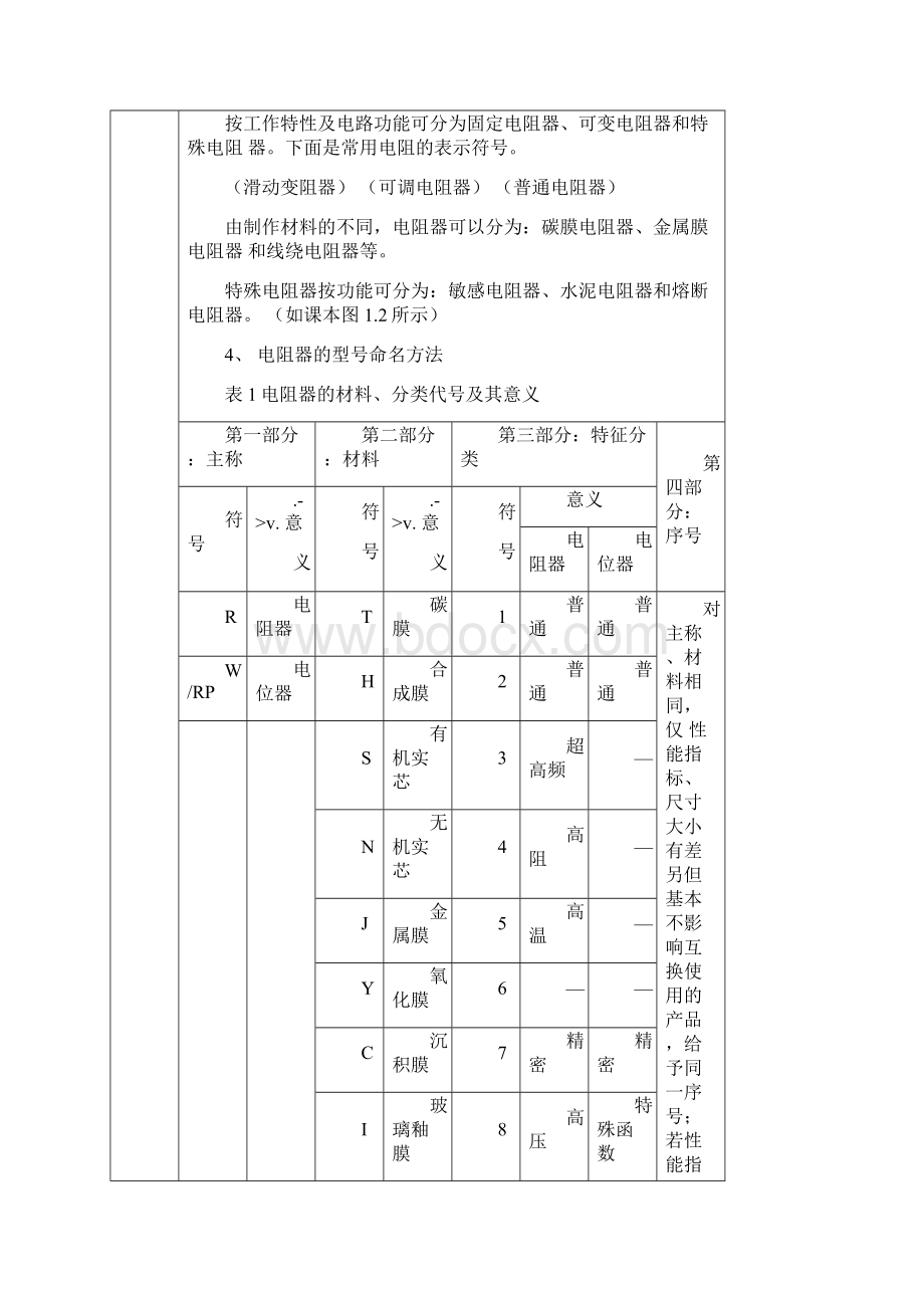 常用电子元器件电阻器.docx_第3页