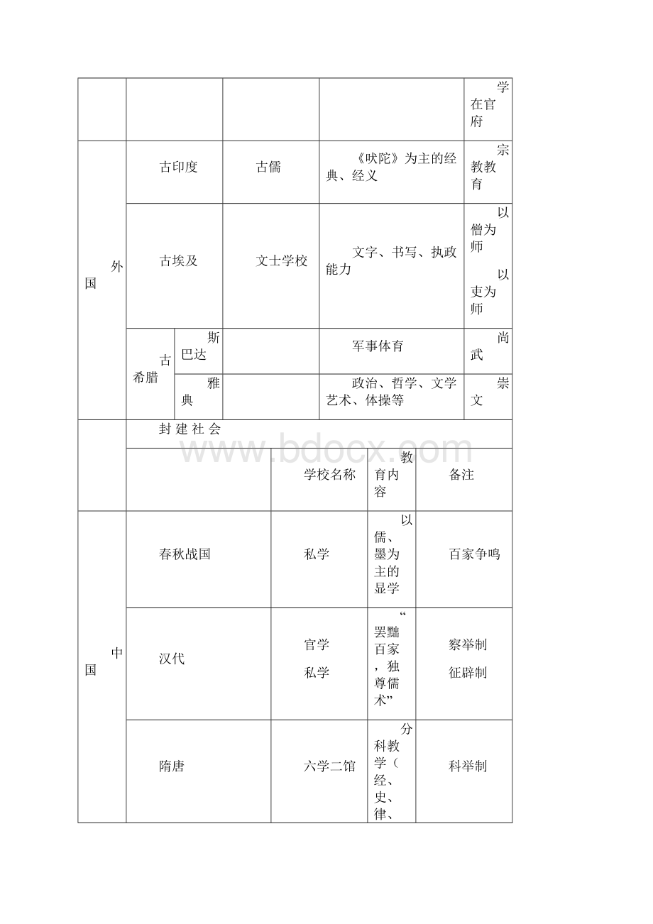 教师资格证《教育知识与能力》必考知识点汇总.docx_第3页