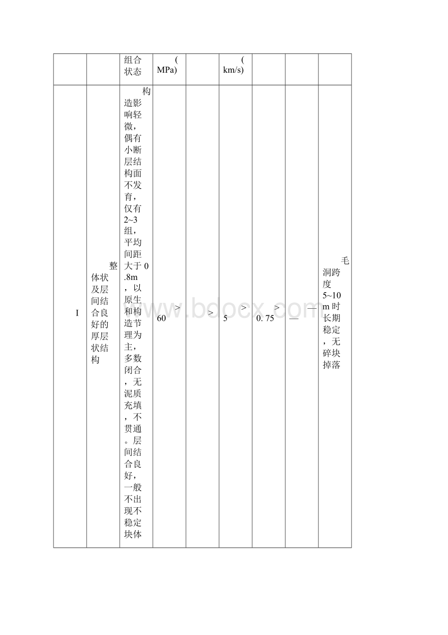 围岩等级划分Word文件下载.docx_第2页