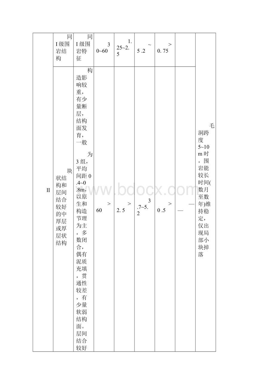 围岩等级划分Word文件下载.docx_第3页