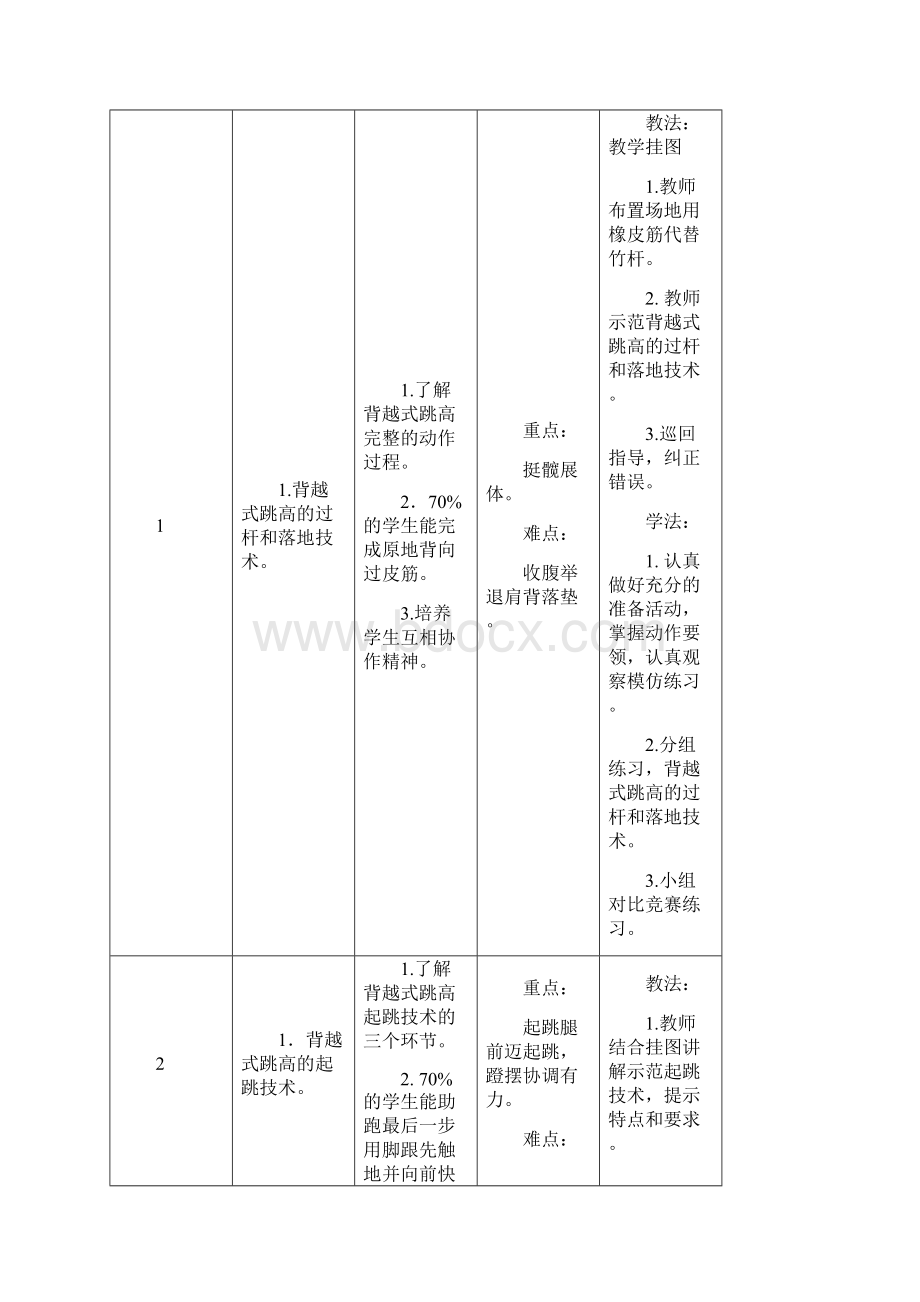 背跃式跳高单元教学计划及教学设计.docx_第2页