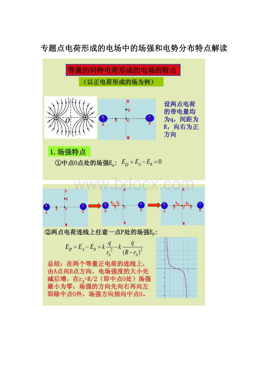 专题点电荷形成的电场中的场强和电势分布特点解读.docx_第1页