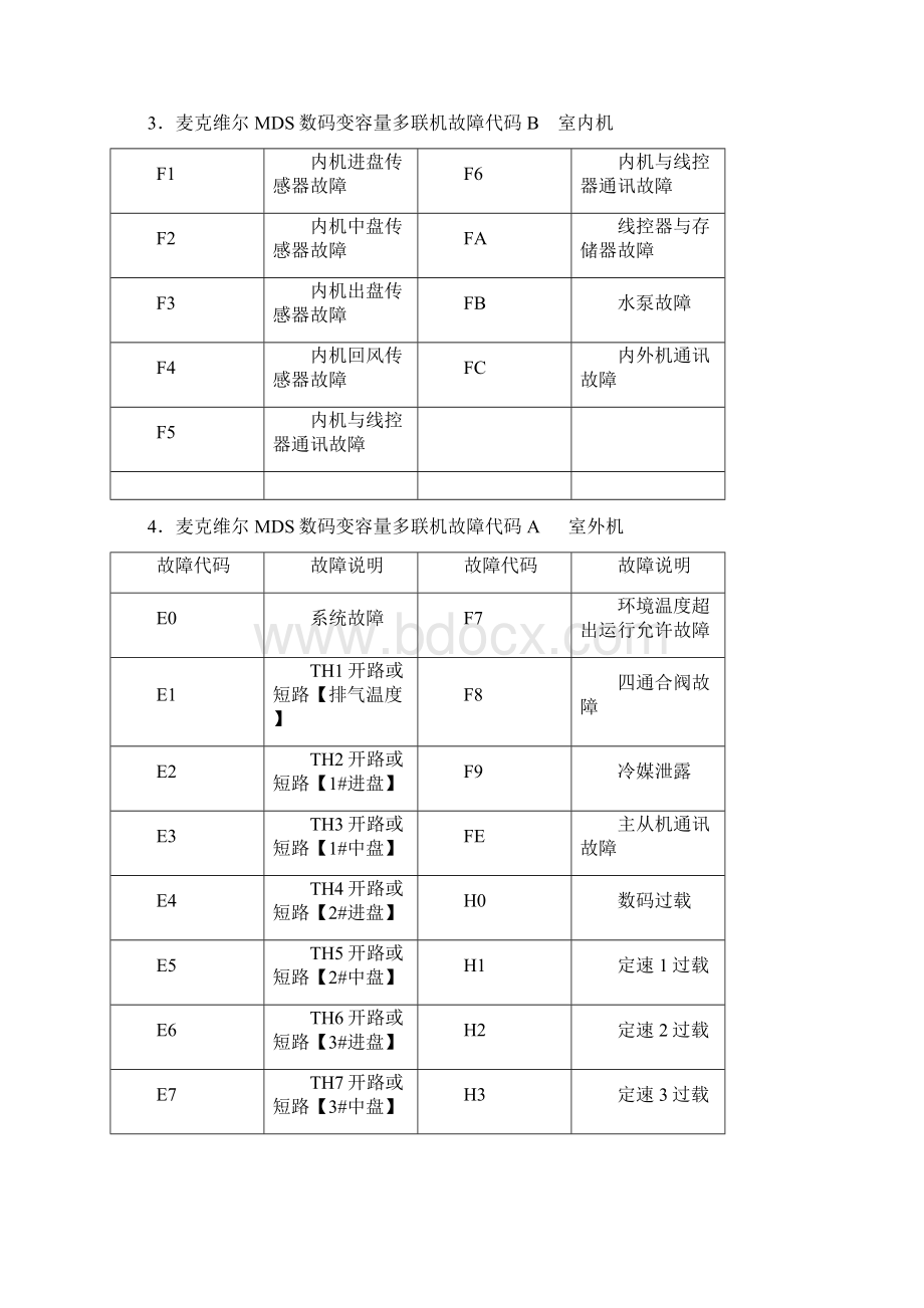 麦克维尔中央空调代码.docx_第2页