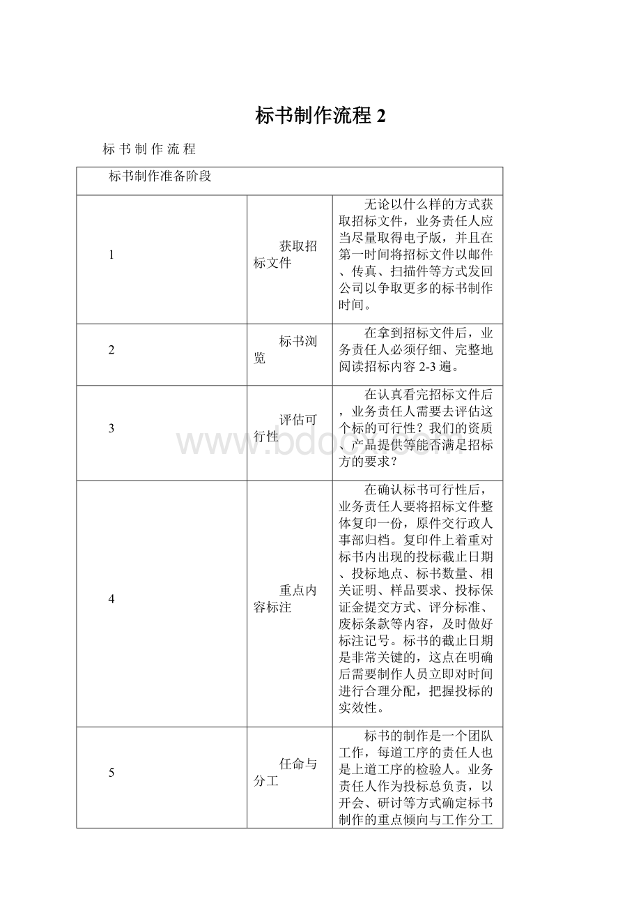 标书制作流程 2Word格式文档下载.docx