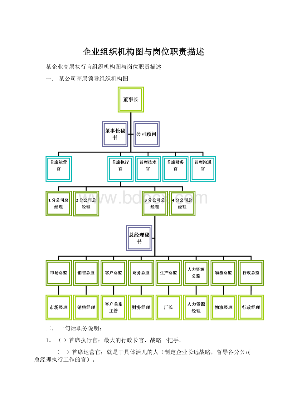 企业组织机构图与岗位职责描述Word文档下载推荐.docx_第1页