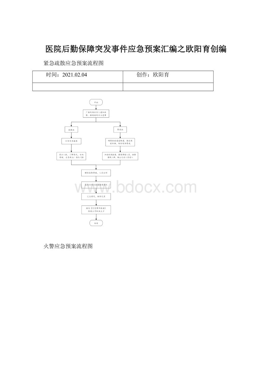 医院后勤保障突发事件应急预案汇编之欧阳育创编.docx_第1页