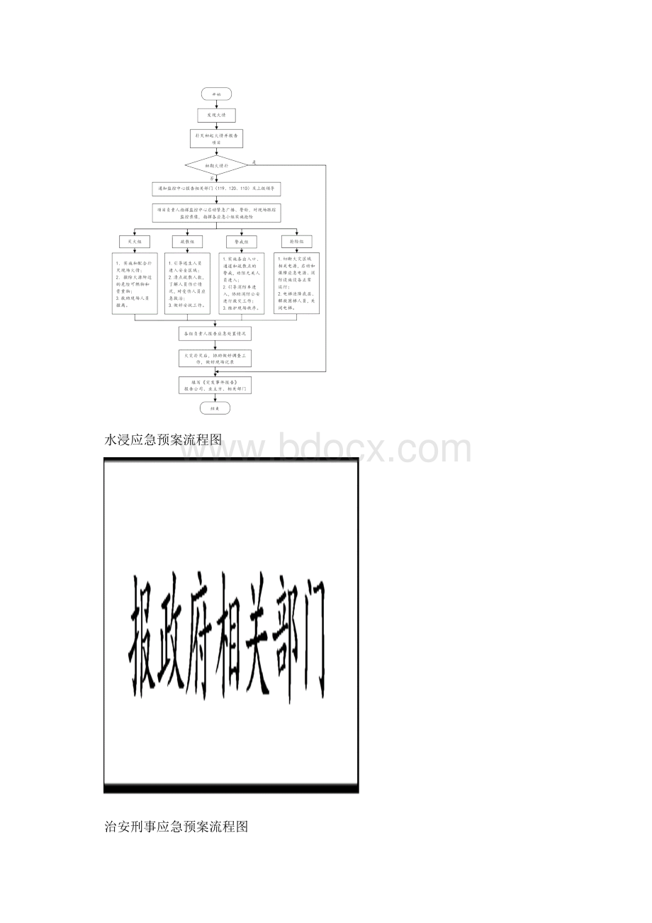 医院后勤保障突发事件应急预案汇编之欧阳育创编Word格式文档下载.docx_第2页