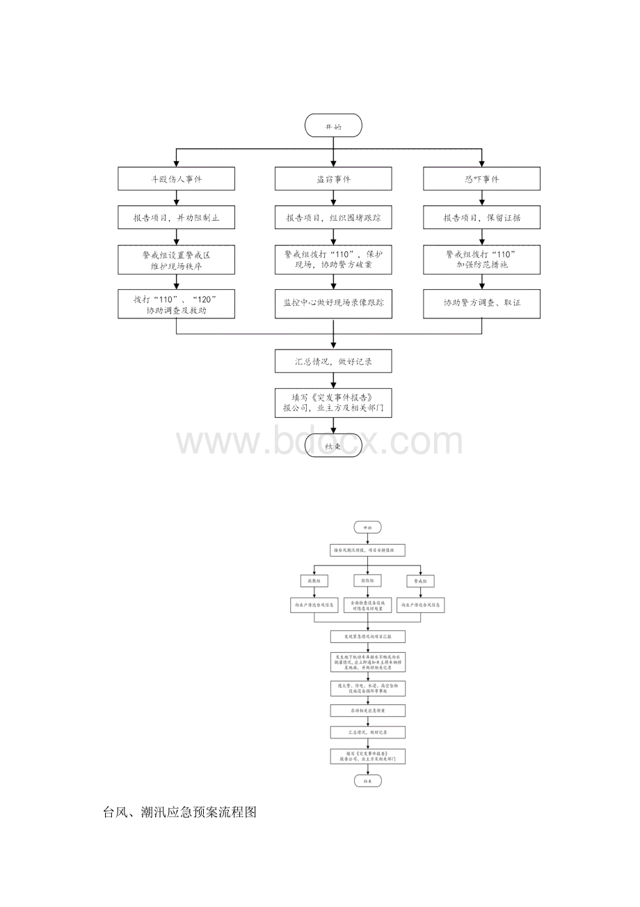 医院后勤保障突发事件应急预案汇编之欧阳育创编.docx_第3页