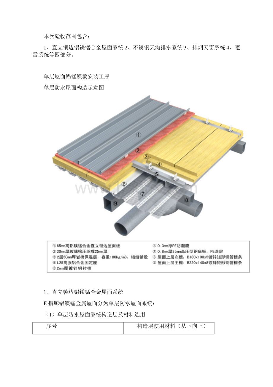 金属屋面竣工验收总结材料新版.docx_第2页