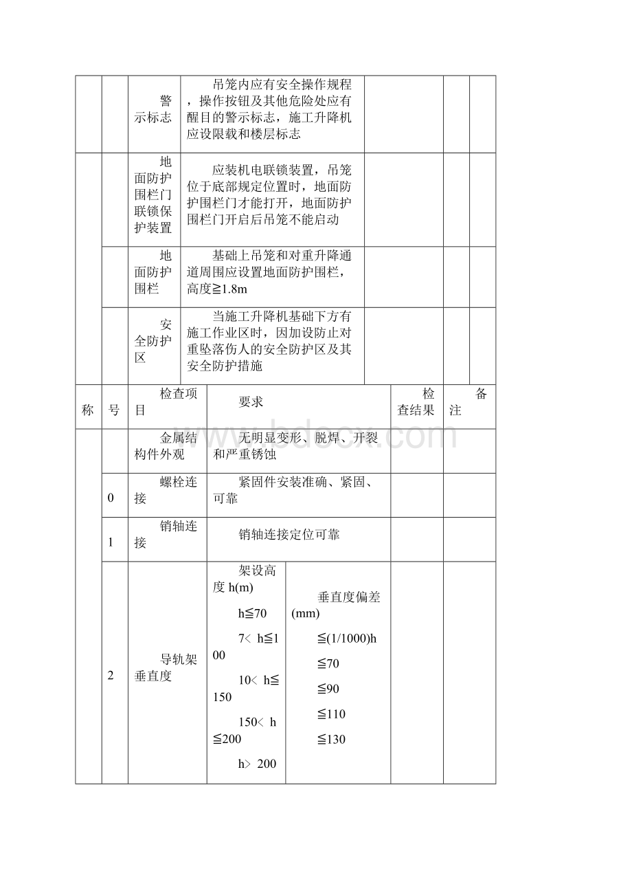 人货梯检查表doc资料Word格式.docx_第2页