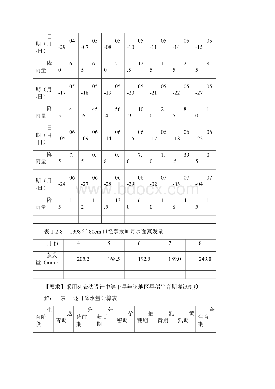 农田水利学作业题Word文件下载.docx_第3页